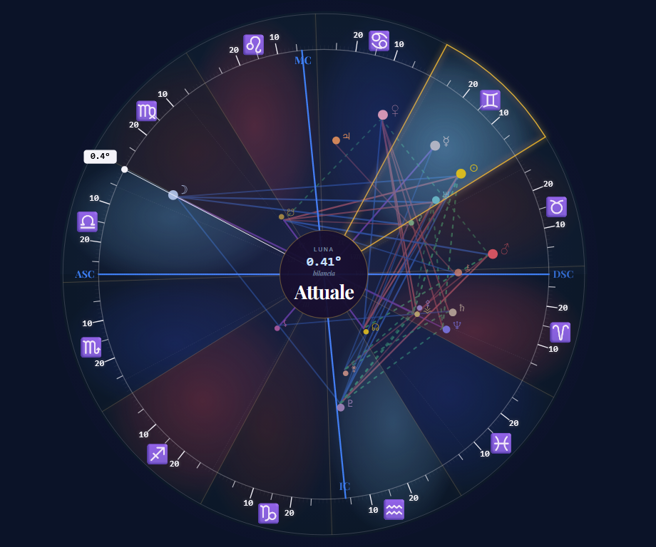 Ruota zodiacale — calcolo ascendente gratuito
